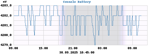 Console Battery