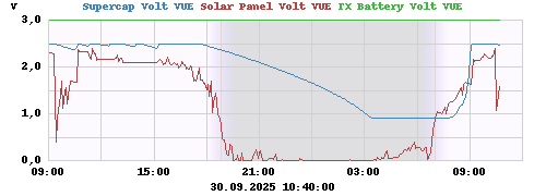 $obs.labelsupercapVolt_2