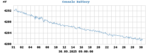 Console Battery