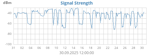 monthsignalC