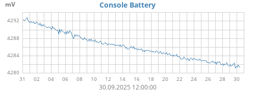 monthvoltConsole