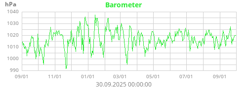 Barometer