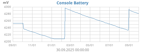 yearvoltConsole