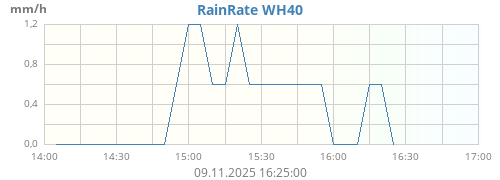 Regenrate