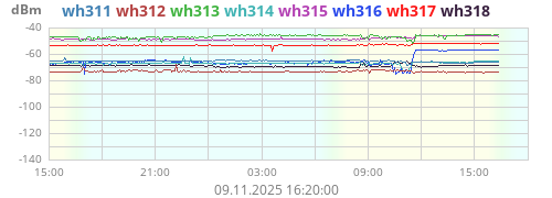 T/H1 Aussen zus. WH311