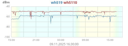 S9 Blue chalksticks WH519