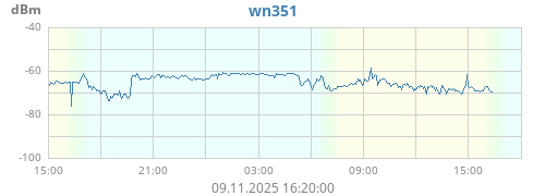 Leaf1 Blattnässe wN351